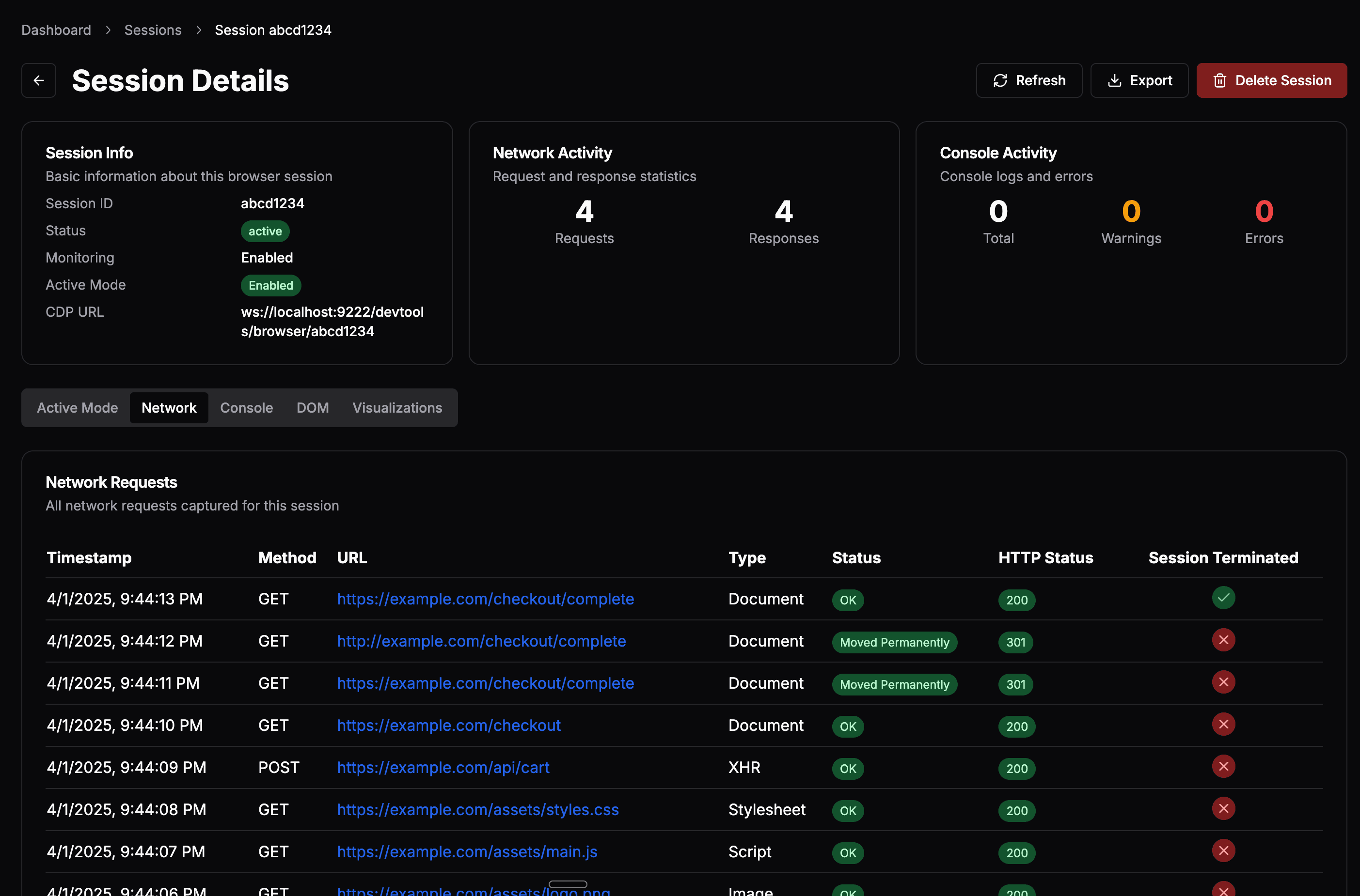 Security Analysis Dashboard
