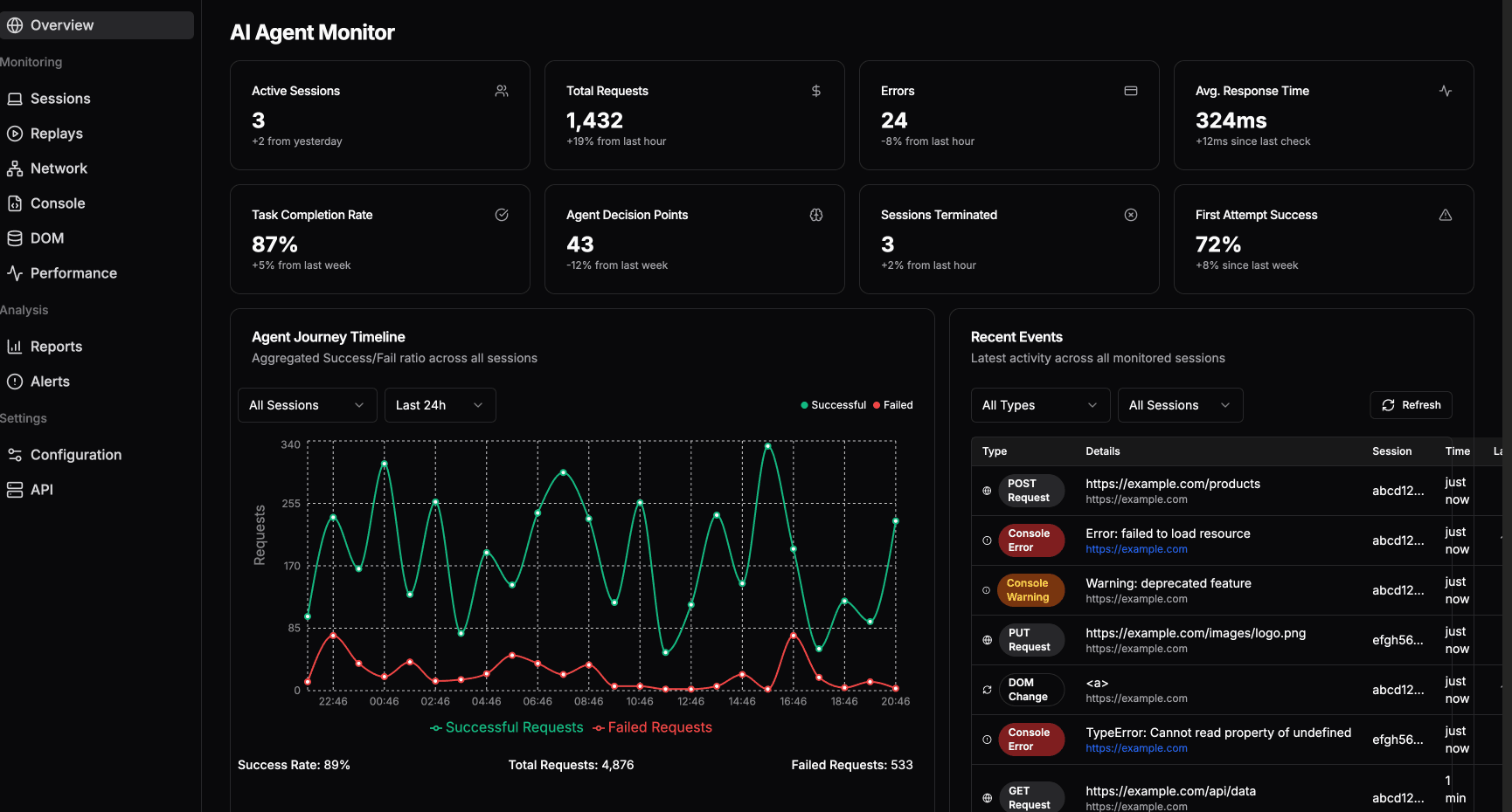 Cipher Dashboard